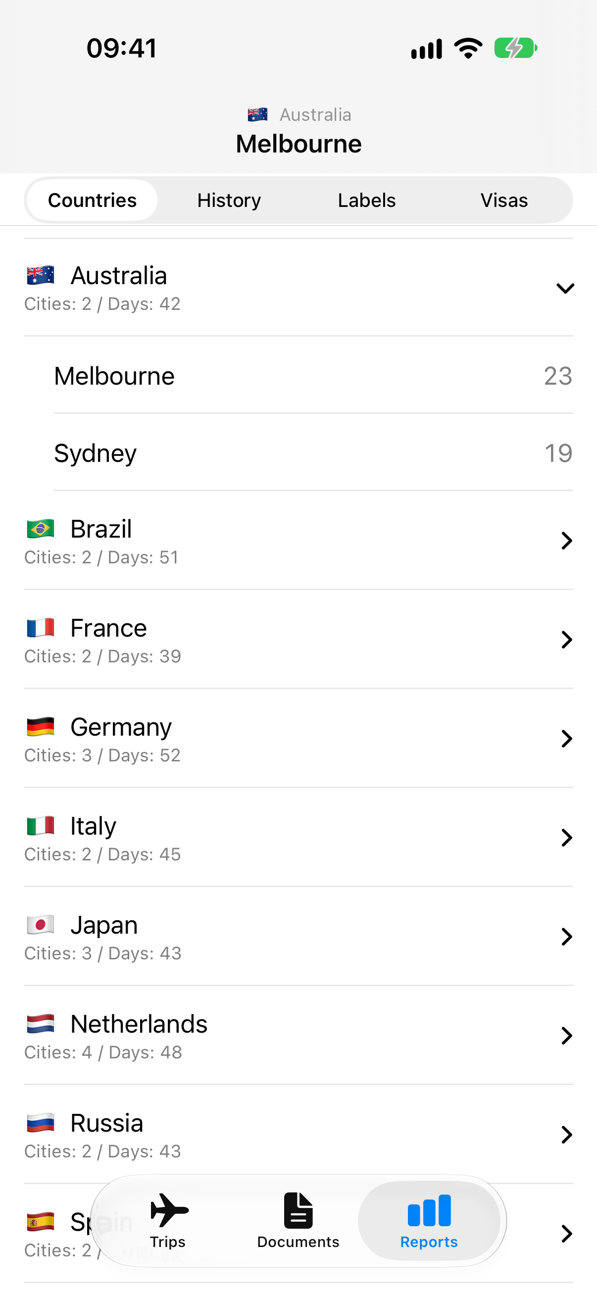 TravelTracker country report with synthetic country totals.